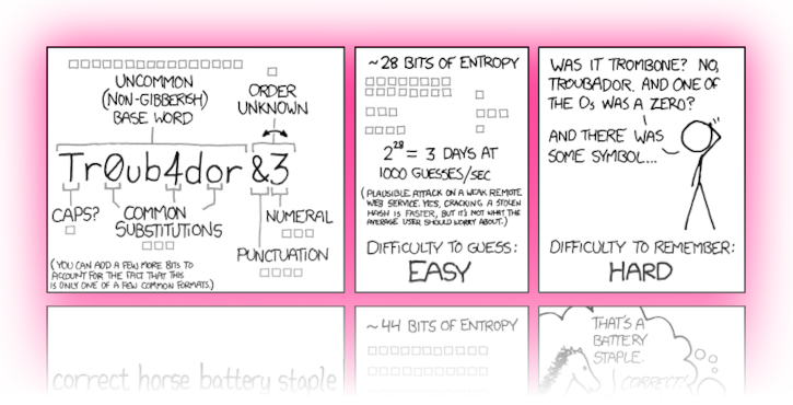 xkcd: Password Strength