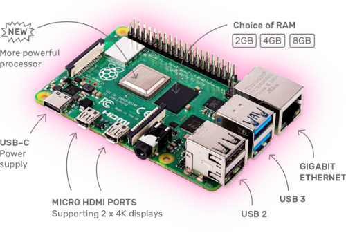 Raspberry Pi